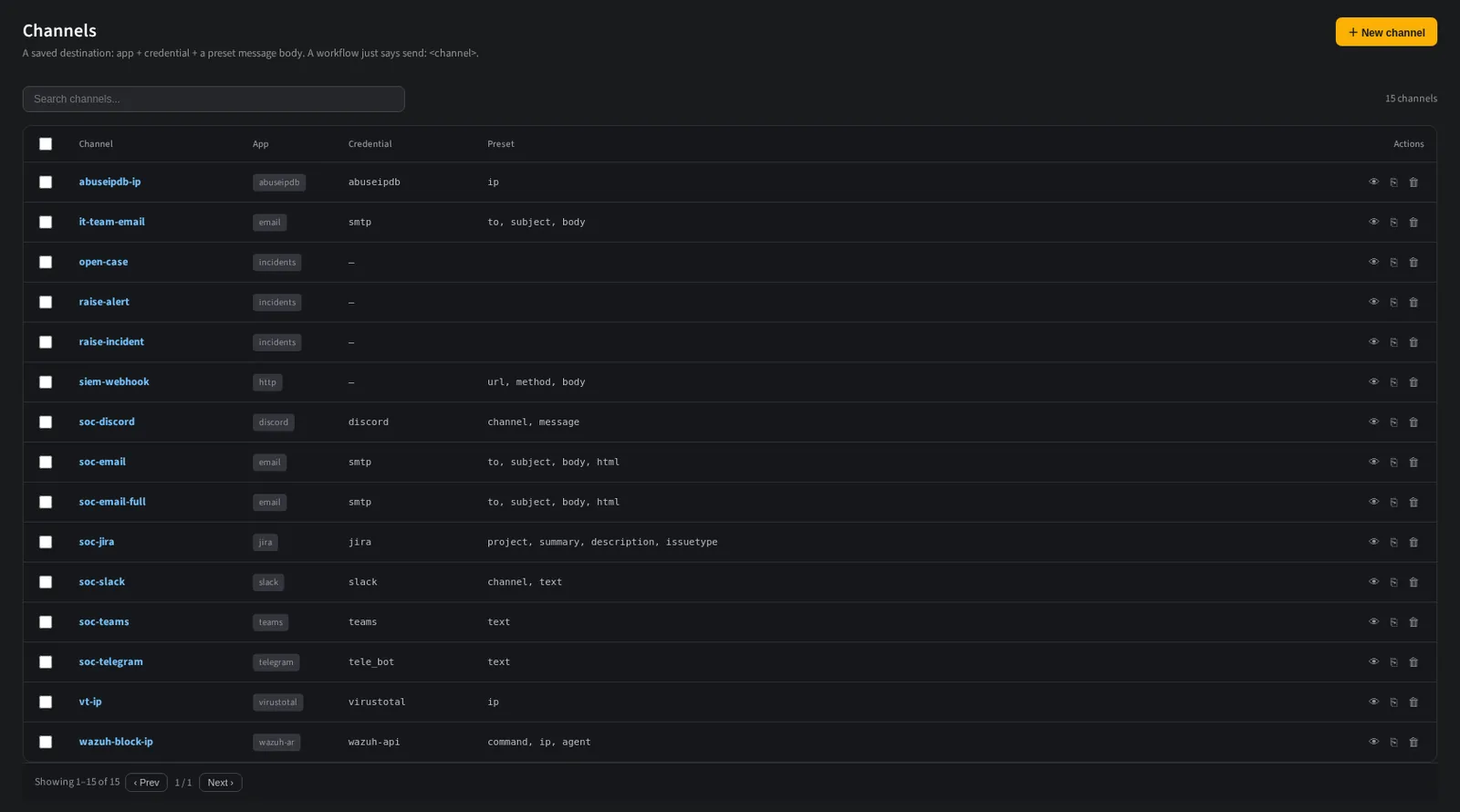 The channel list showing the connector application and credential behind each delivery channel.