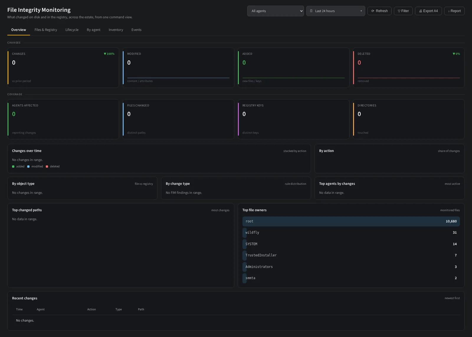 The file integrity view: files added, modified and deleted, change over time and the most changed objects.