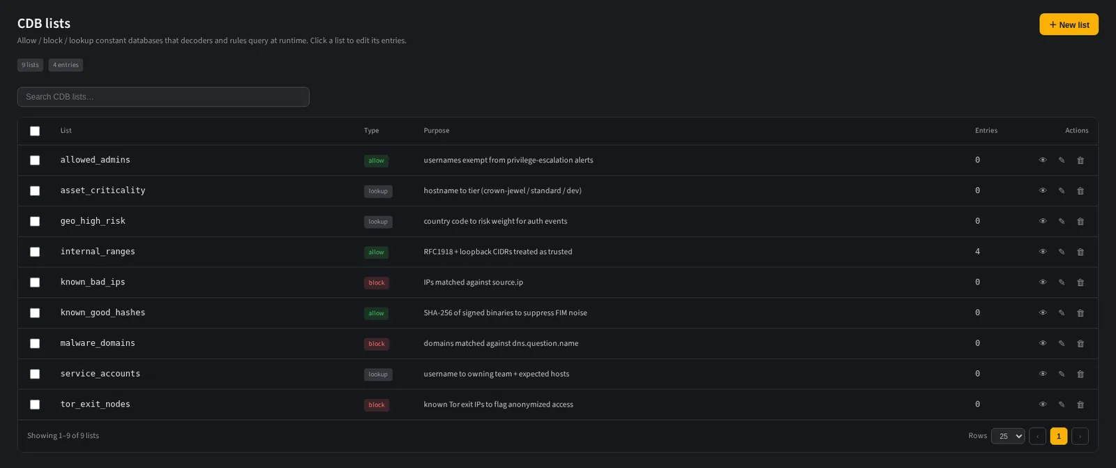 The lookup lists view showing key and value reference data used by detection conditions.