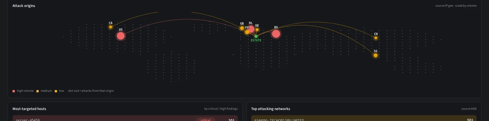 The attack origins map: source countries plotted with volume sized markers and arcs into the estate.