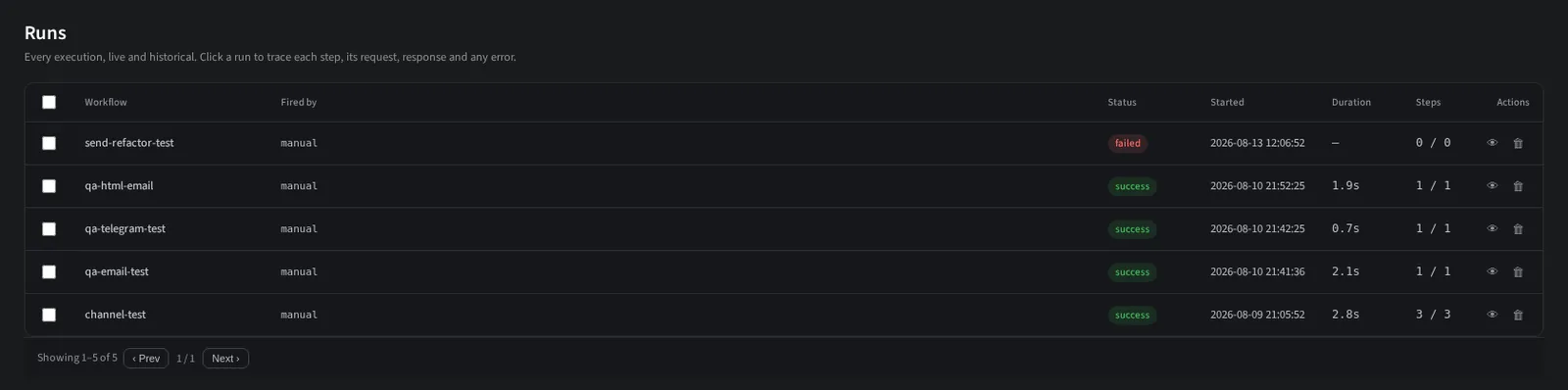 The workflow run list with status, trigger, duration and step count per run.