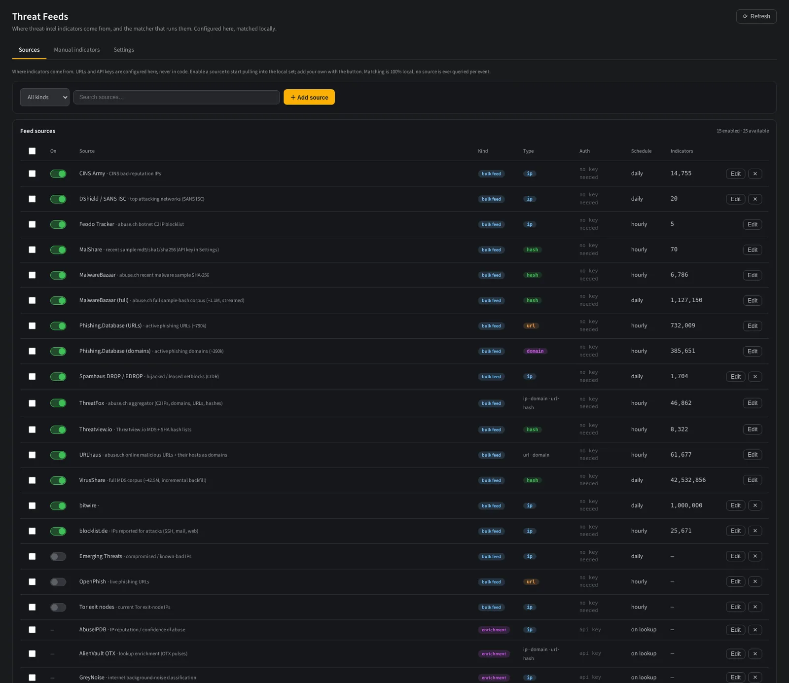 The threat intelligence feed list with indicator counts, last run status and errors per source.