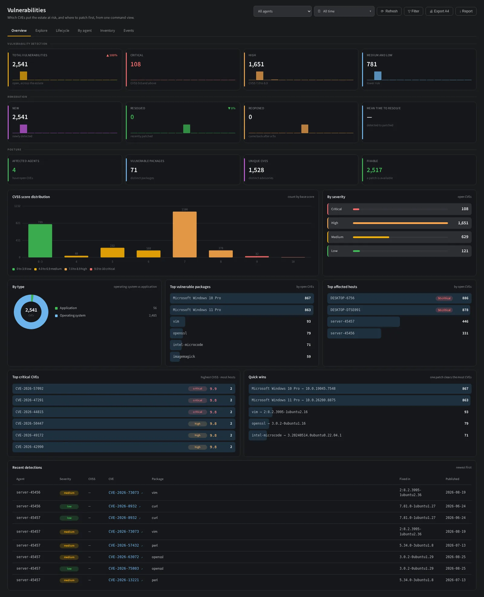 The NullSOC vulnerability view: severity KPIs, CVSS distribution, top packages and hosts, and recent detections.